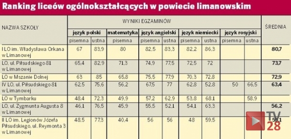 naszemiasto.pl: "Stary" jednak najlepszy