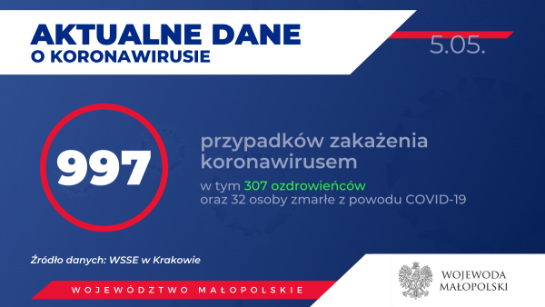 Popołudniowy raport. Kolejne dwie osoby zarażone koronawirusem