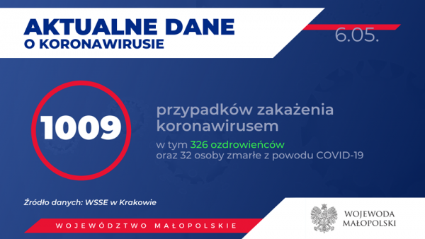 34-letnia kobieta z powiatu zarażona koronawirusem