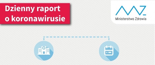 Poranny raport. Koronawirus w Małopolsce. Potwierdzono 878 przypadków zakażeń