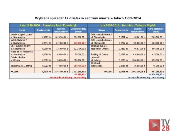 Tadeusz Filipiak: – Nie zmarnujmy 8 lat i zatroszczmy się o te, które przed nami (materiał finansowany z KWW Razem Dla Mszany)