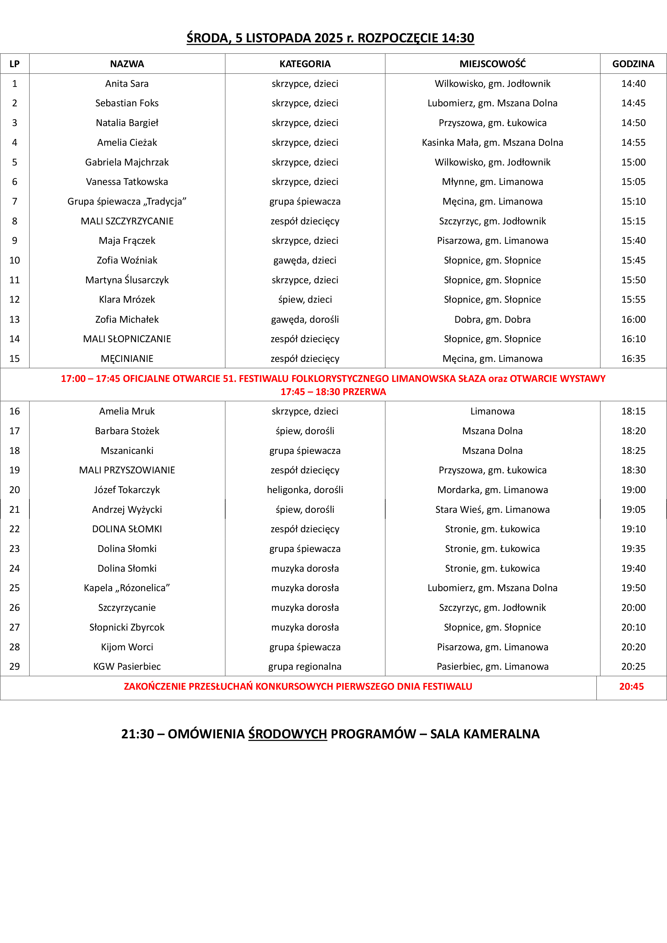 Zobacz program 51. Festiwalu Folklorystycznego „Limanowska Słaza”