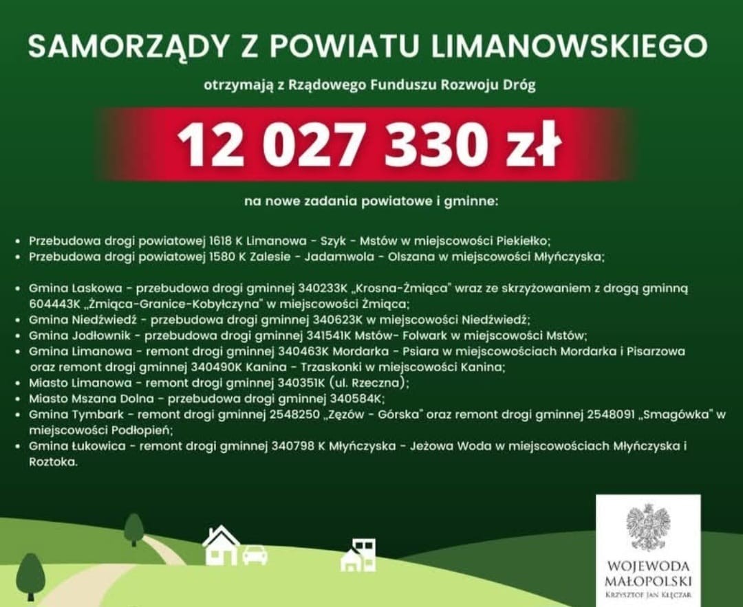 Wiemy ile samorządy powiatu otrzymały pieniędzy z Rządowego Funduszu Rozwoju Dróg