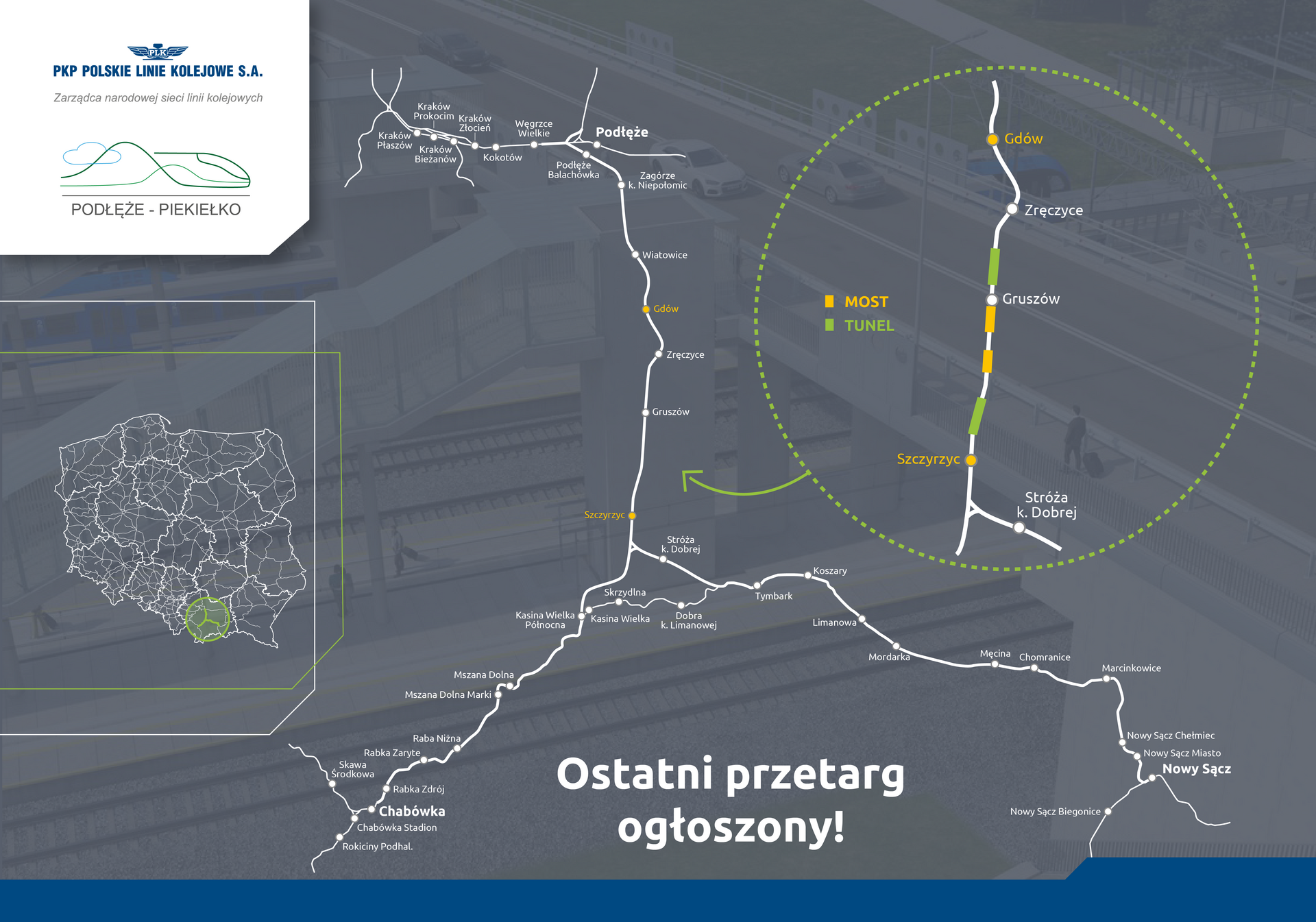 Podłęże-Piekiełko: Ogłoszono przetarg na ostatni odcinek z Gdowa do Szczyrzyca