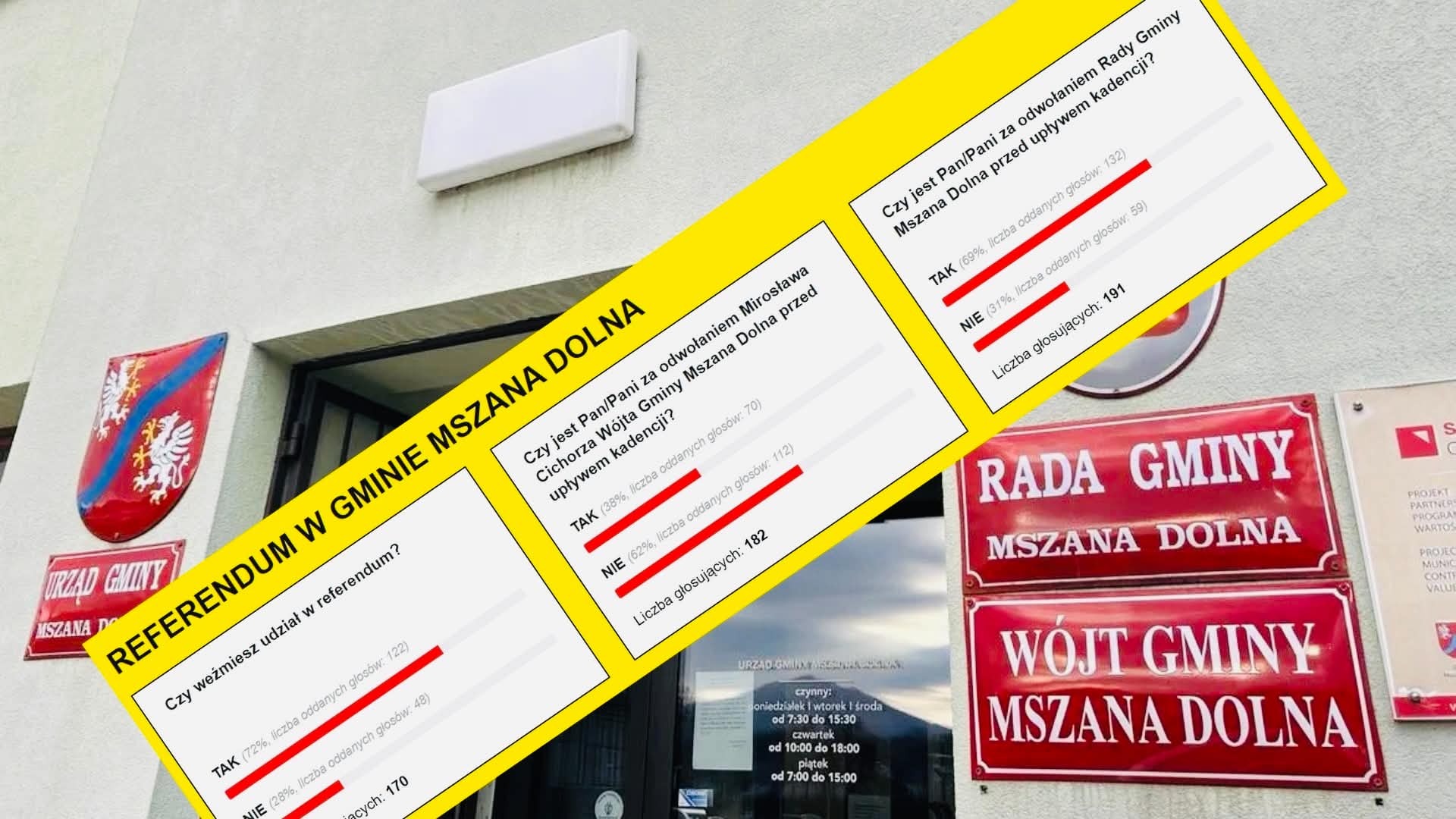 Już można głosować. Nasza sonda przed refrendum w gminie Mszana Dolna